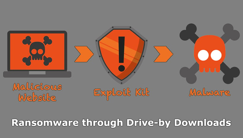 Ransomware via drive-by downloads
