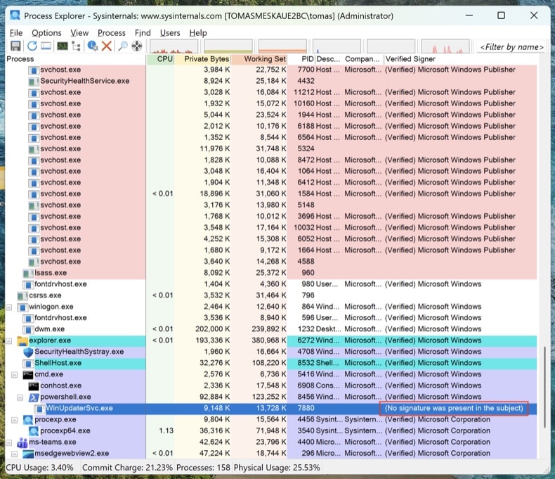 Process Explorer met een verdacht, niet-ondertekend proces dat vanuit %AppData% draait