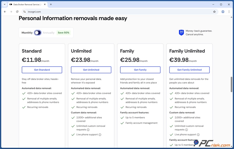 Incogni Maandelijkse prijzen