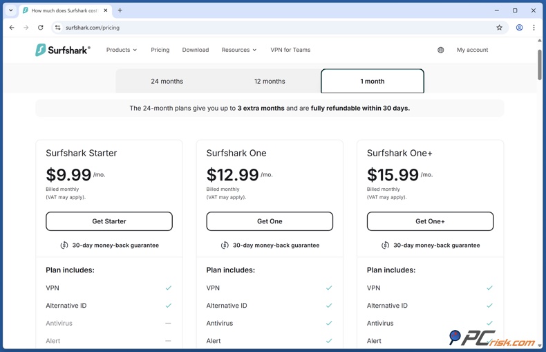 Surfshark VPN maandelijkse prijs