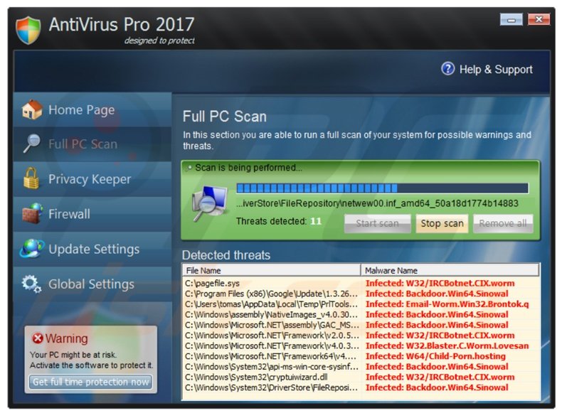 AntiVirus Pro 2017 voert een valse computer scan uit
