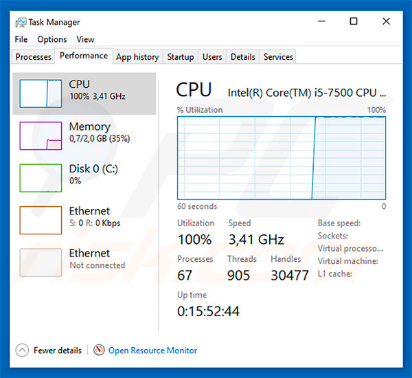 Crypto-Loot CPU gebruik