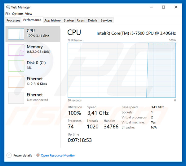 CPU gebruik tijdens het mijnen van cryptomunten