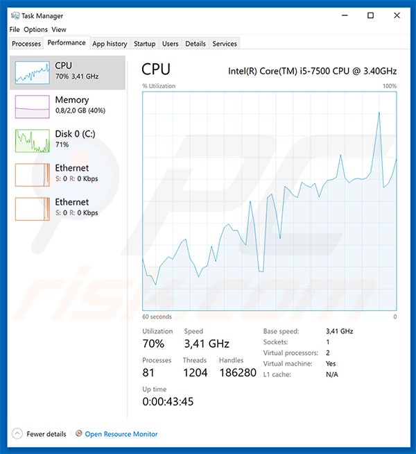 CPU gebruik tijdens het cryptomining proces