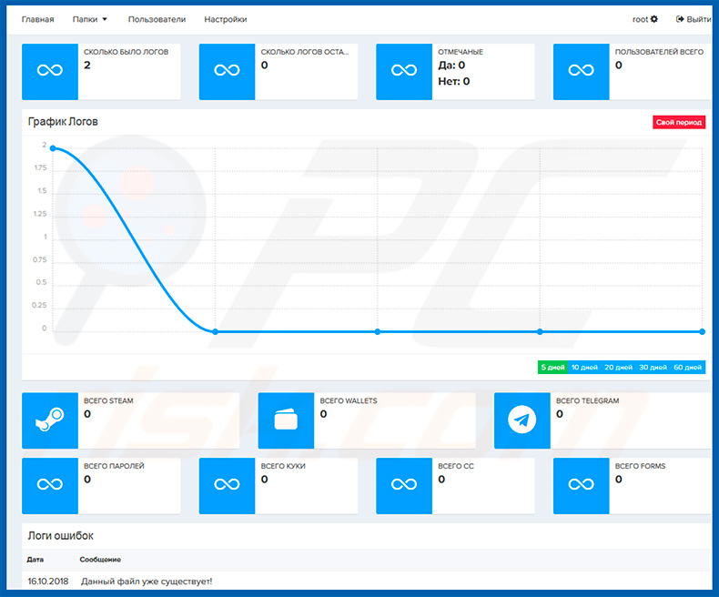 Predator The Thief malware dashboard gebruikt door cybercriminelen