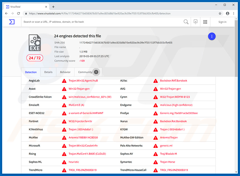 Bandook RAT detecties in VirusTotal