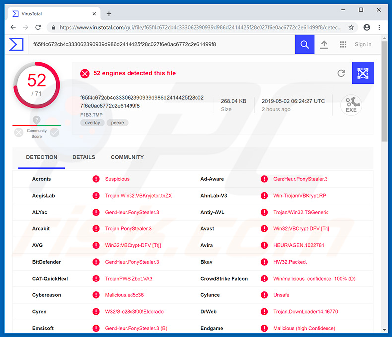 Kovter  detectie door VirusTotal