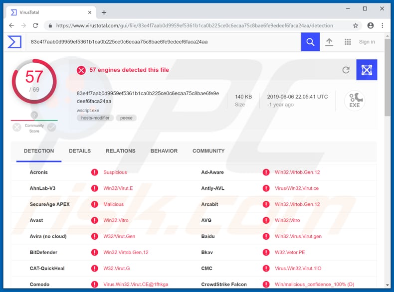 wscript.exe gedetecteerd als een bedreiging door virustotal