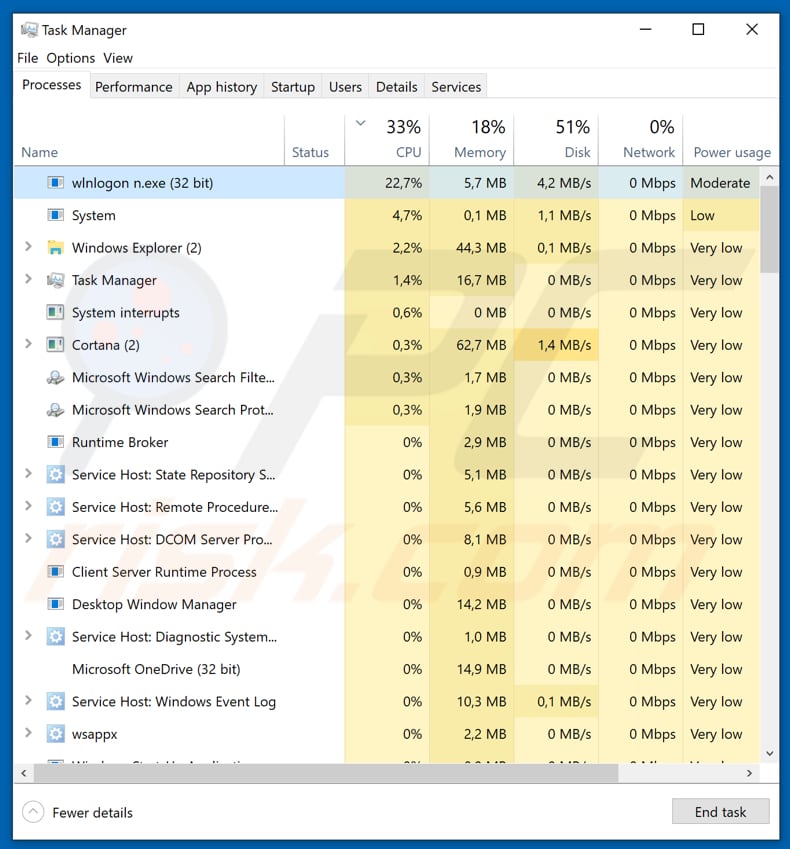 RT4BLOCK ransomware kwaadaardig proces