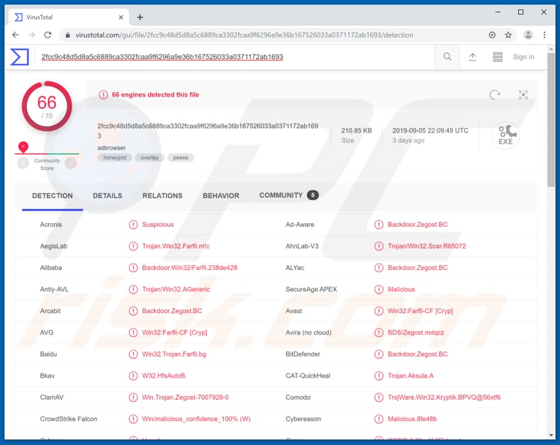 Gh0st malware