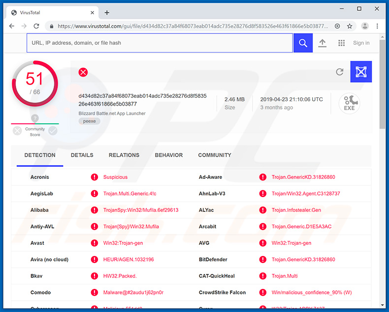 Raccoon Stealer in VirusTotal