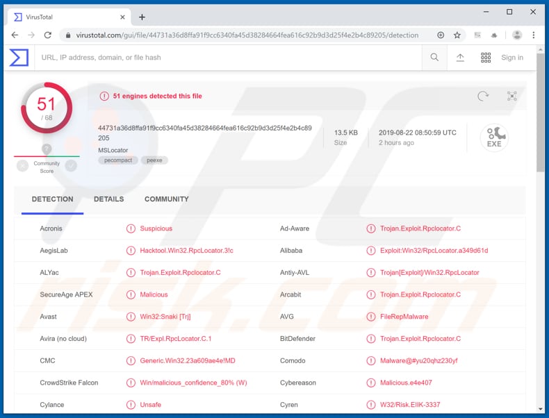 vigorf gedetecteerd als een bedreiging in virustotal