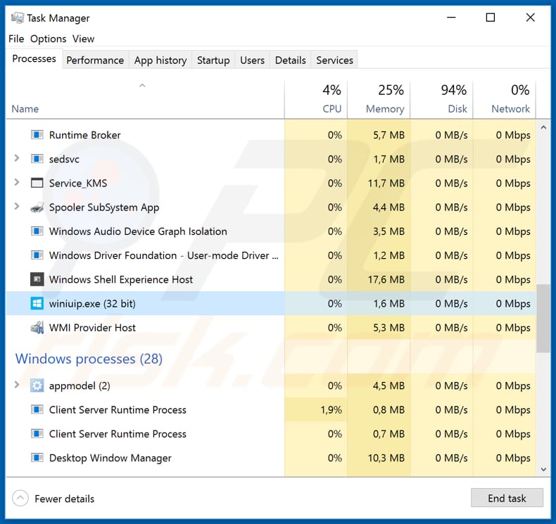 Phorpiex malware in Taakbeheer als winiuip.exe