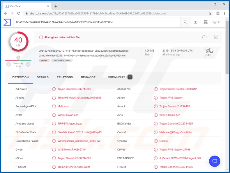 CStealer malware