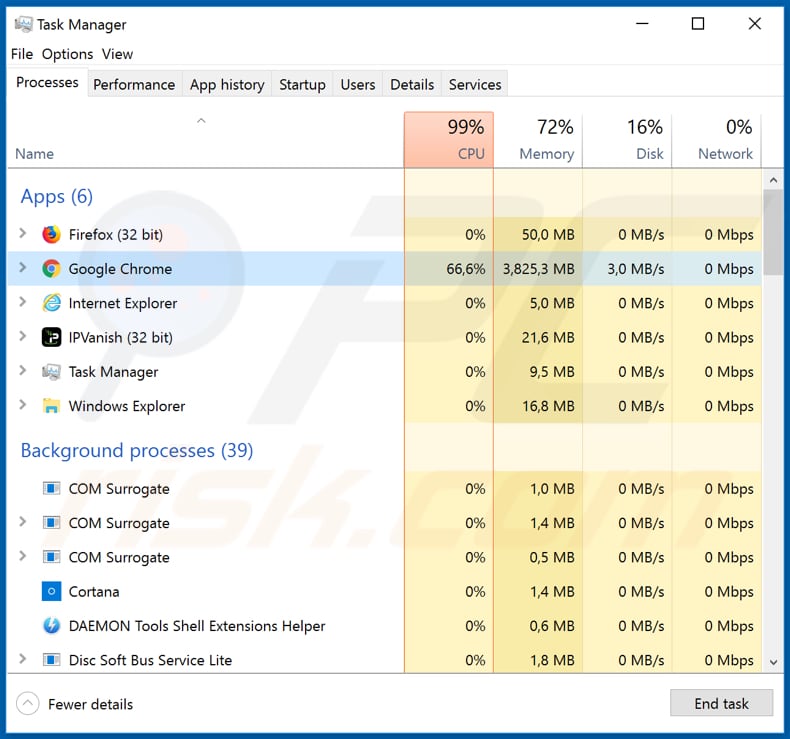 Microsoft Protected Your Computer website veroorzaakt hoog CPU-gebruik in Taakbeheer