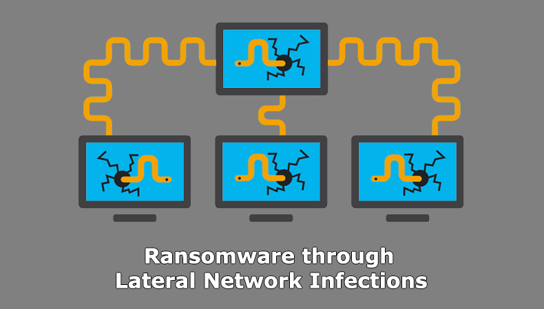 Ransomware via laterale netwerkinfecties