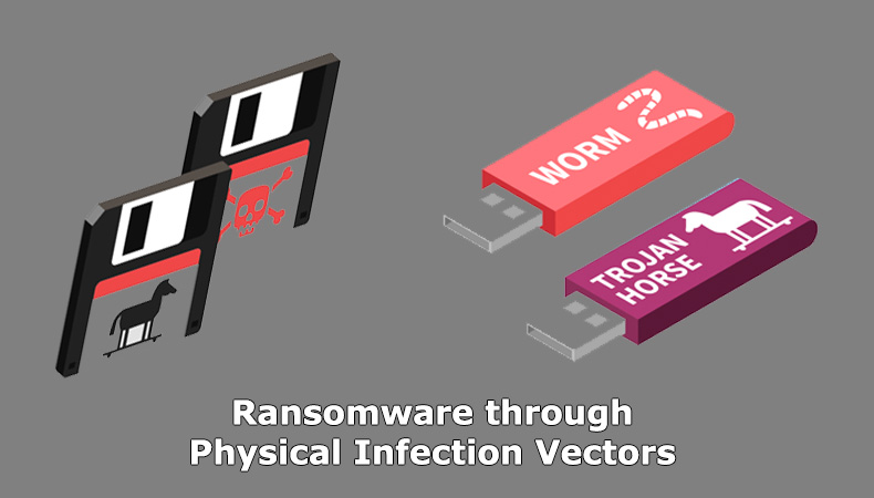 Ransomware via fysieke infectievectoren