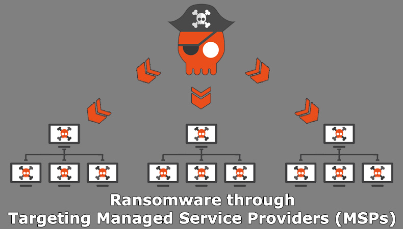 Ransomware via targeting Managed Service Providers
