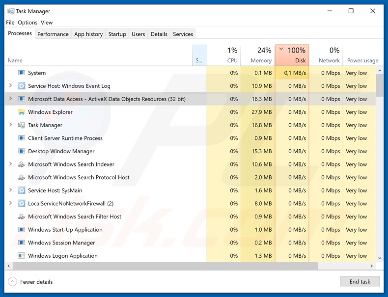 Un1que ransomware proces in taakbeheer (Microsoft Data Access - ActiveX Data Objects Resources )