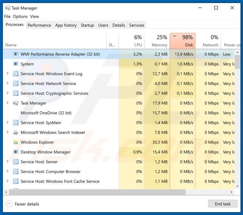 razor kwaadaardig proces wmi performance reverse adapter