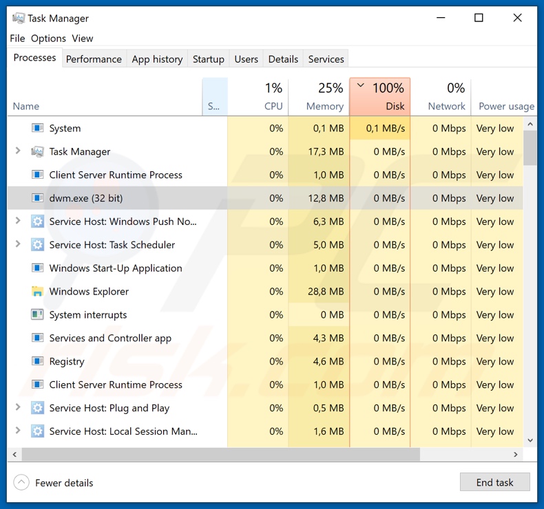 Ravack ransomware proces in taakbeheer (dwm.exe; procesnaamkan variëren)