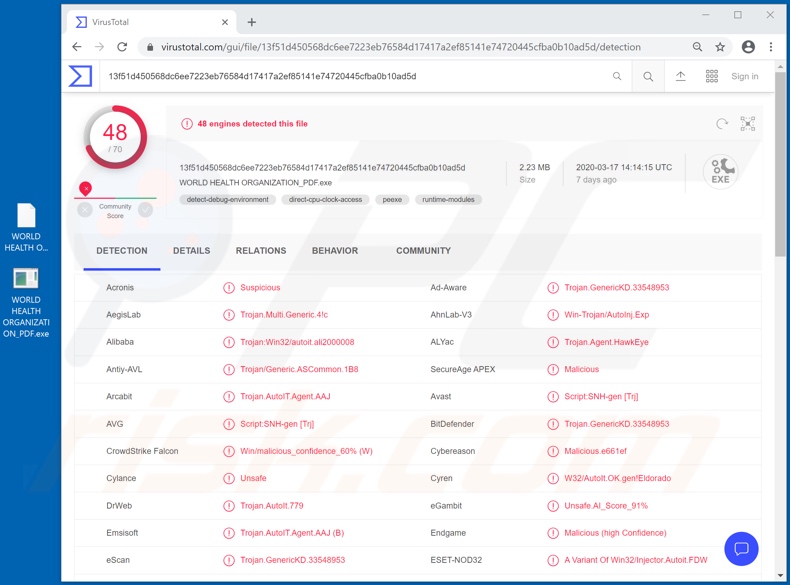 Tweede variant van de World Health Organization (WHO)-mail kwaadaardige bijlage (bevat HawkEye)