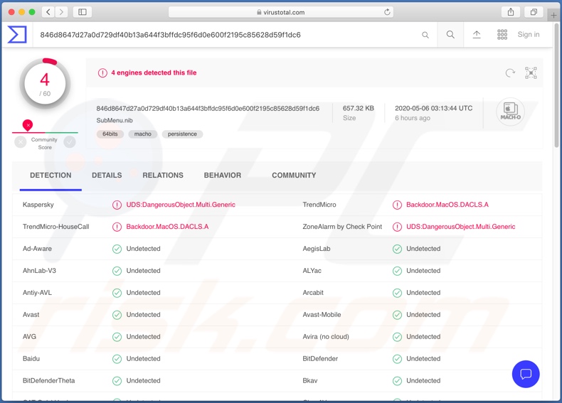 Dacls RAT detection on VirusTotal