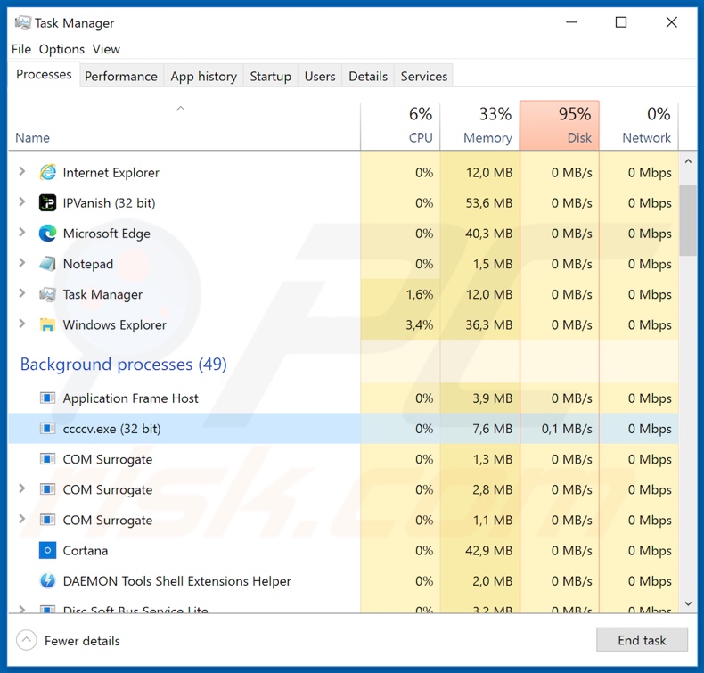 Het VoidRAT malware-proces in taakbeheer (de procesnaam kan verschillen: ccccv.exe)