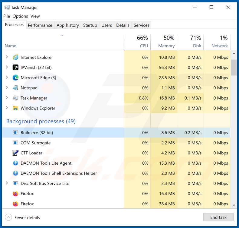 E-Clipper malwareproces in Taakbeheer (Build.exe)