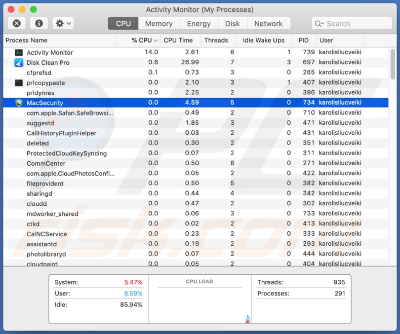 De ongewenste app mac security in de activity monitor