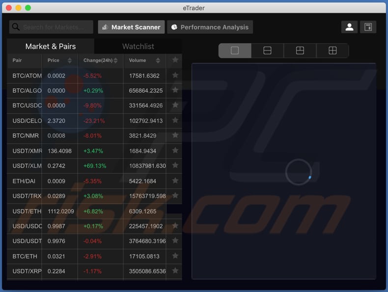 electrorat malware etrader app in trojanvorm