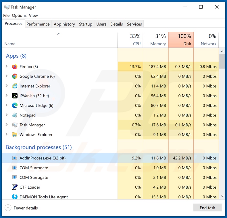 De Avaad ransomware als proces in Taakbeheer (AddInProcess.exe)