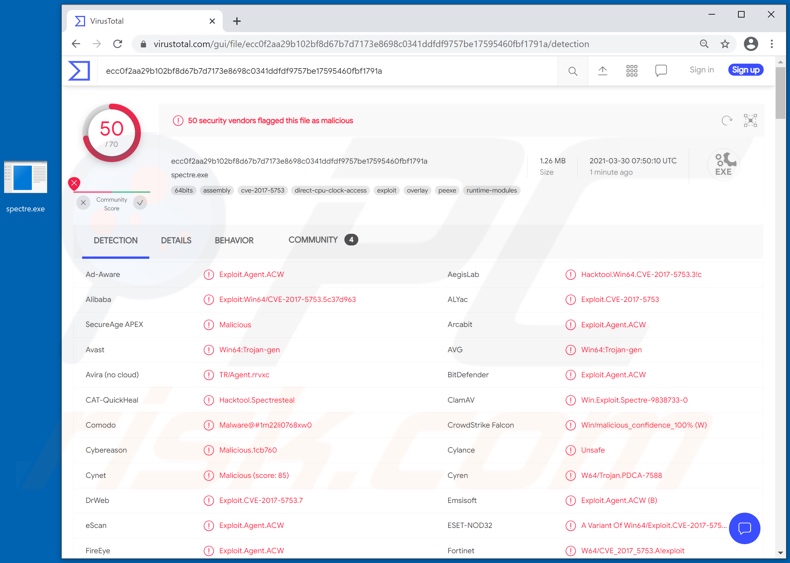 Spectre malware detecties op VirusTotal