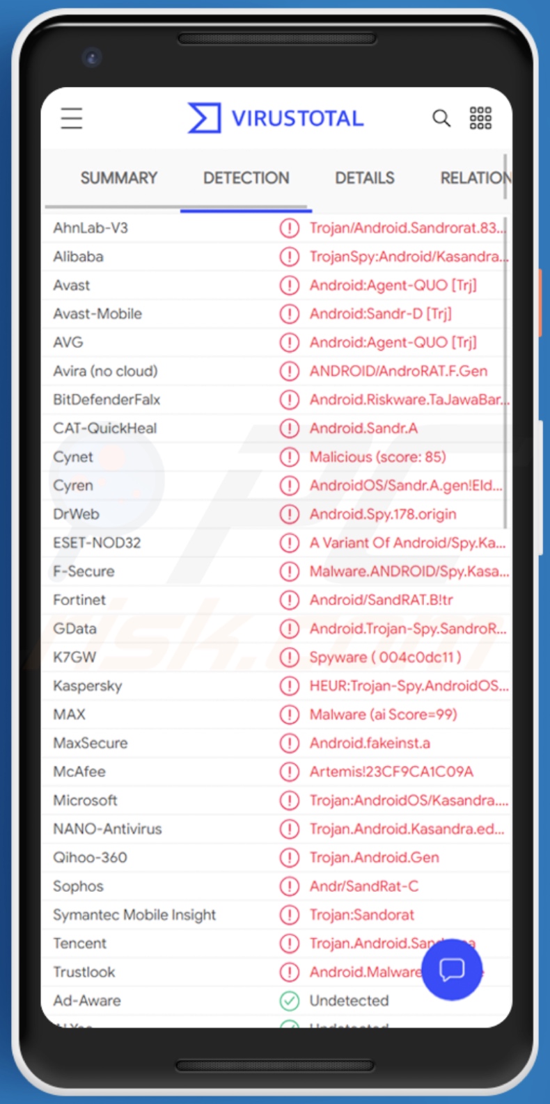 AndroRAT malware detecties aan VirusTotal