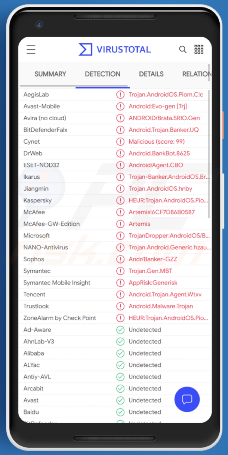 BRATA malware detecties op VirusTotal