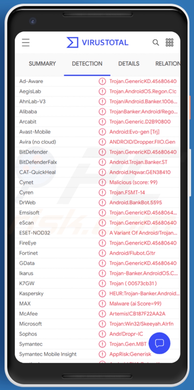 TeaBot malware gedetecteerd op VirusTotal