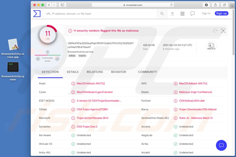 browseractivity adware virustotal detecties