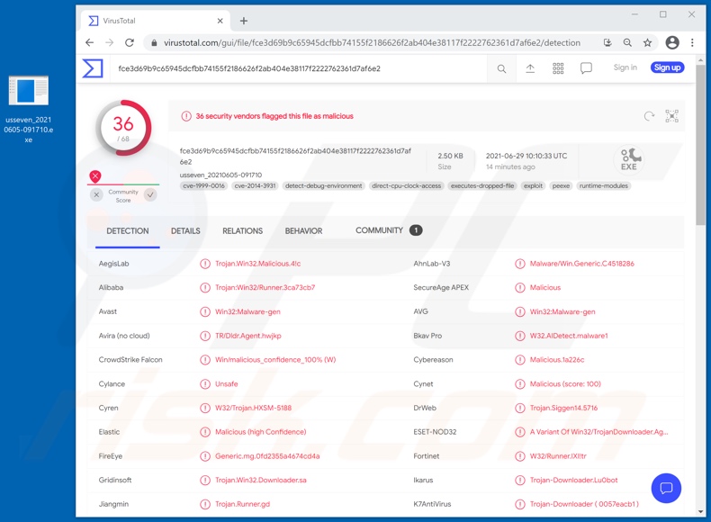 Lu0bot malware detecties op VirusTotal