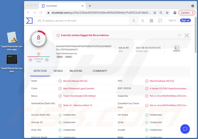 TypeCharacter adware detecties op VirusTotal