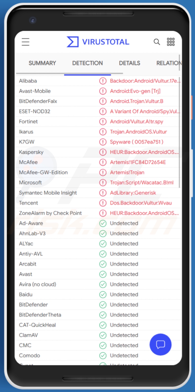 Vultur malware detecties op VirusTotal