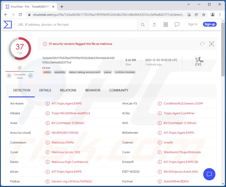 CoinHelper malware detecties op VirusTotal