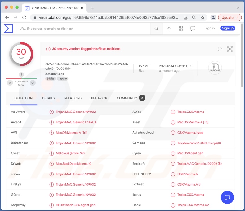 macOS.Macma malware detecties op VirusTotal