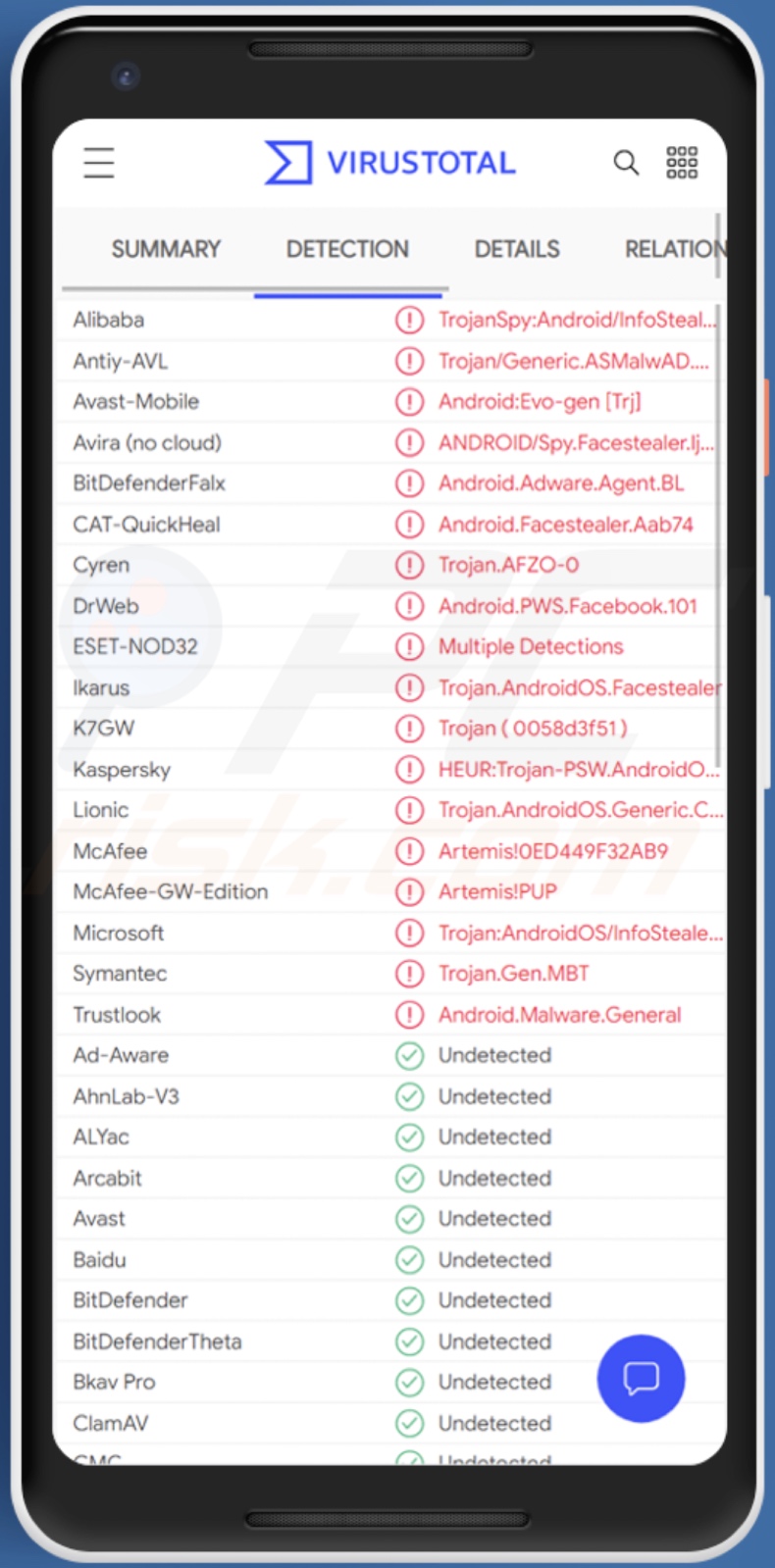 FaceStealer malware detecties op VirusTotal