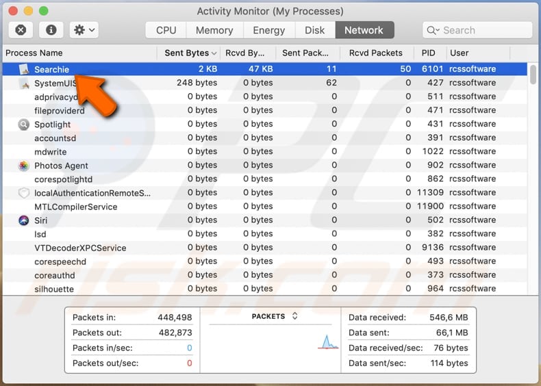 chillsearch.xyz Searchie kwaadaardig proces draait in Activiteitenmonitor