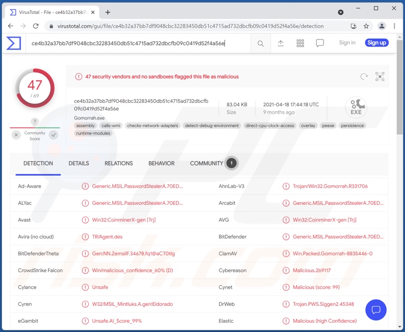 Gomorrah malware detecties op VirusTotal