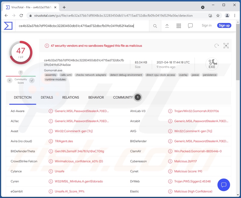 Gomorrah malware detecties op VirusTotal