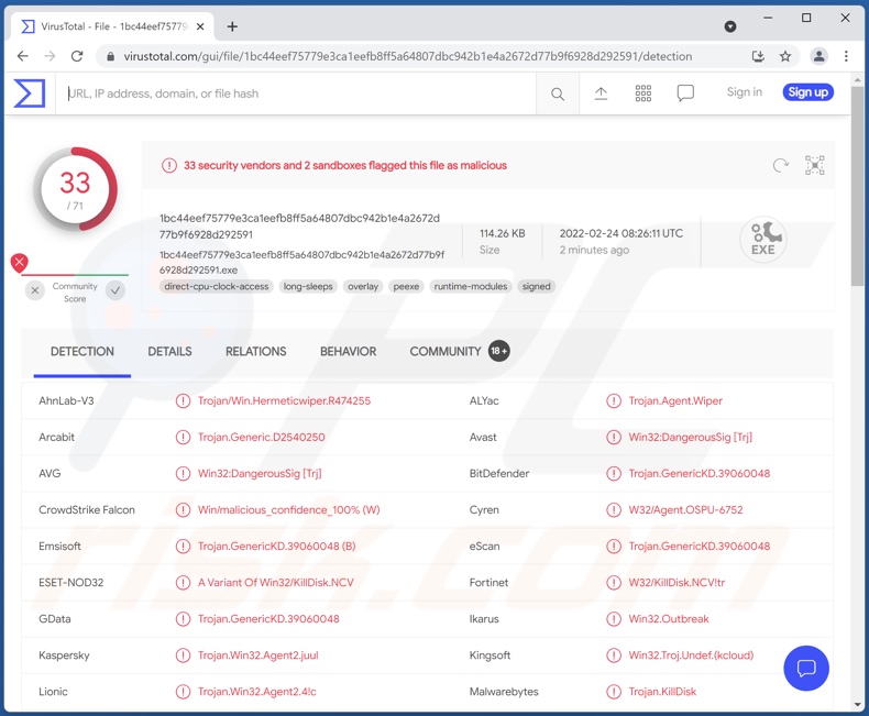 HermeticWiper malware detecties op VirusTotal