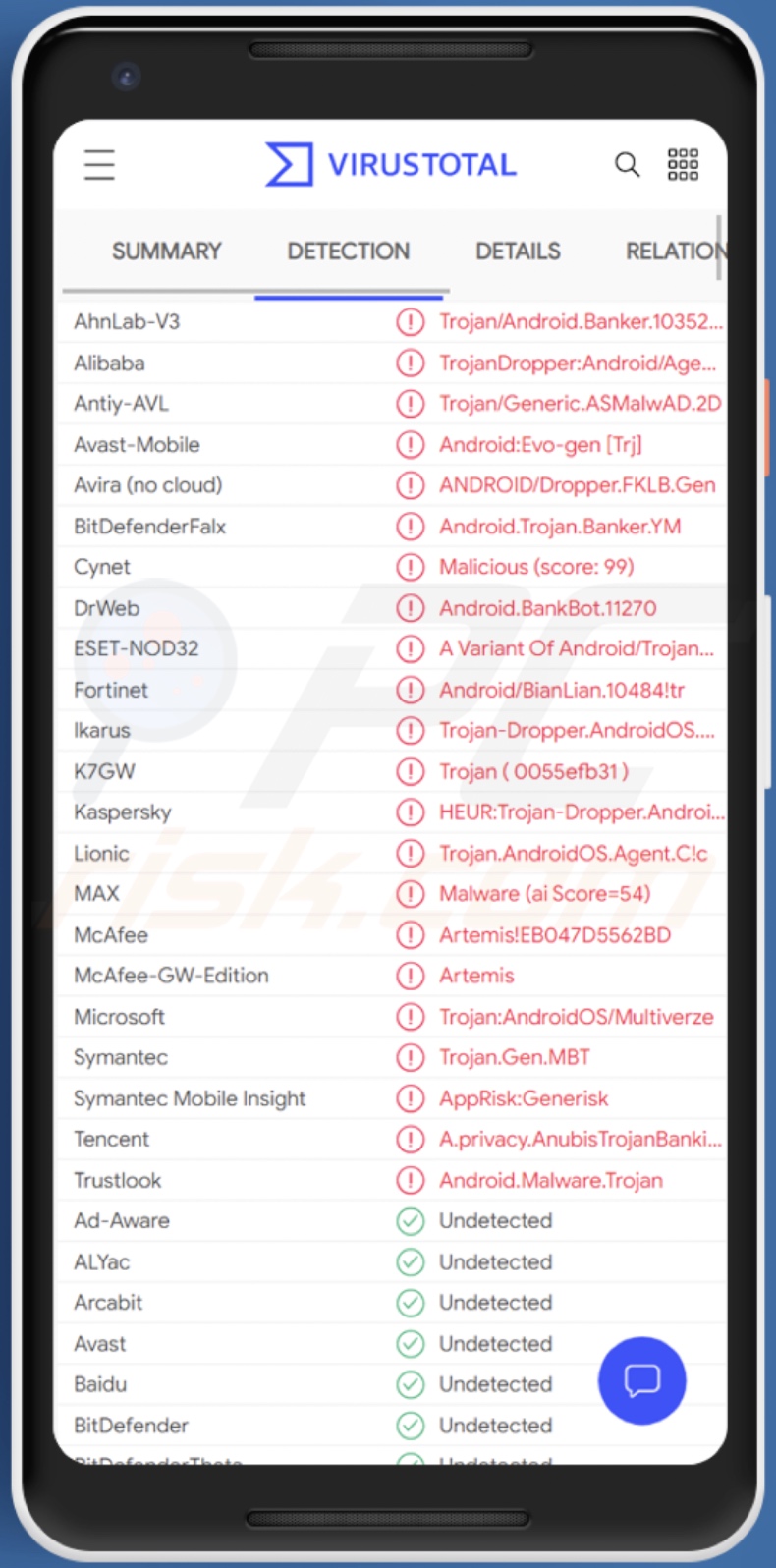 Medusa-malwaredetectie op VirusTotal