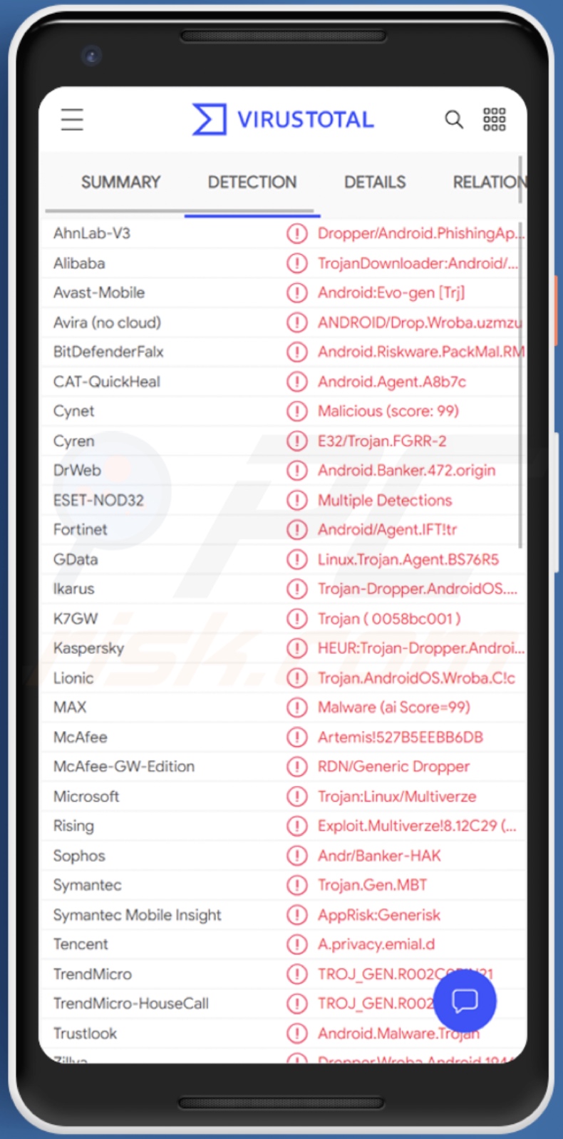 Wroba malware detecties op VirusTotal