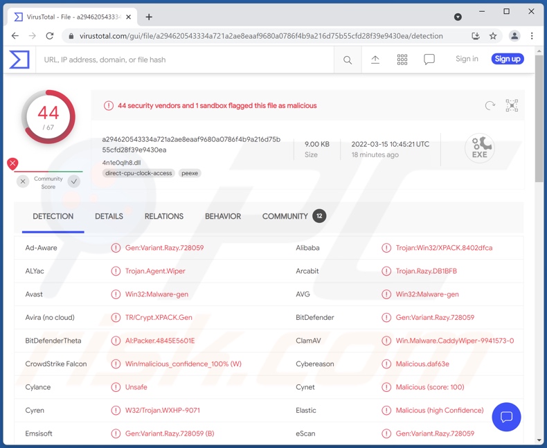 CaddyWiper malware detecties op VirusTotal